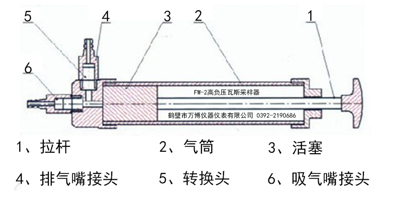 萬博高負壓采樣器圖jpg.jpg